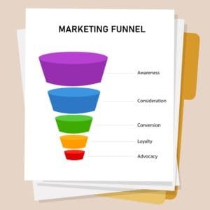 Tendencias de Publicidad Digital 2026: El Futuro para Empresas en Panamá Imagen del diagrama de evolución del embudo de marketing digital