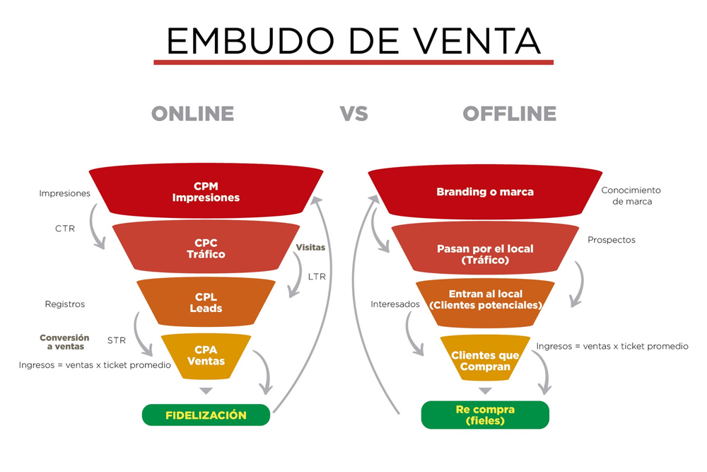 Por qué tu empresa necesita una Página Web profesional en 2026